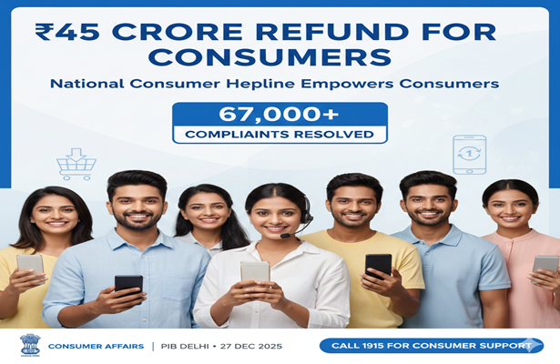 Empowering Consumers: National Consumer Helpline Secures ₹45 Crore Refund in 8 Months Across 31 Sectors