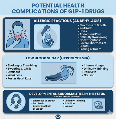 GLP-1 Drugs: Usage, Side Effects & Regulatory Actions in India