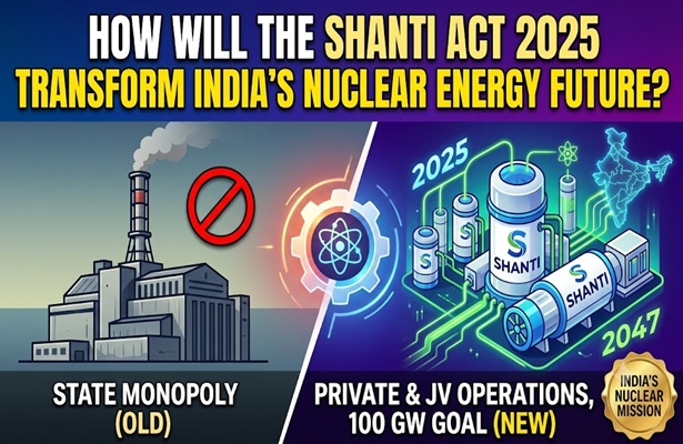 How Will the Shanti Act 2025 Transform India's Nuclear Energy Future?